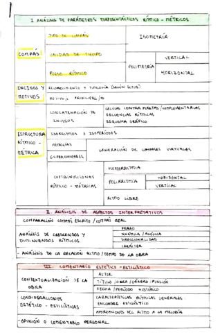 Analisis-ritmicos-resumen-libro.pdf