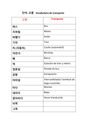 Vocabulario de transporte.pdf