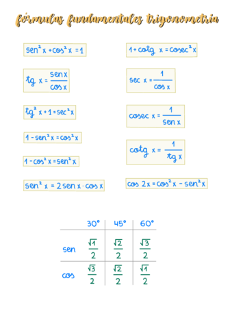 FORMULAS-TRIGONOMETRICAS-FUNDAMENTALES.pdf