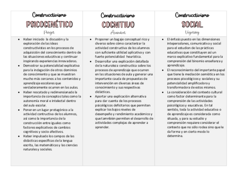 Constructivismo.pdf