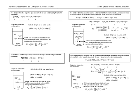 AcidosBasesFuertesDebiles.pdf