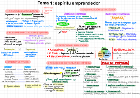 TEMA-1EIE21-22.pdf