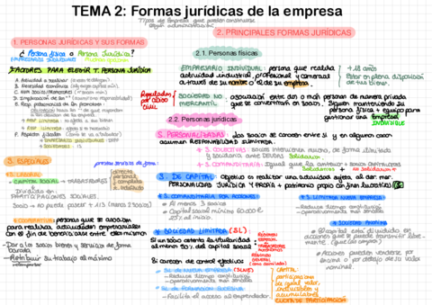 TEMA-2EIE21-22.pdf