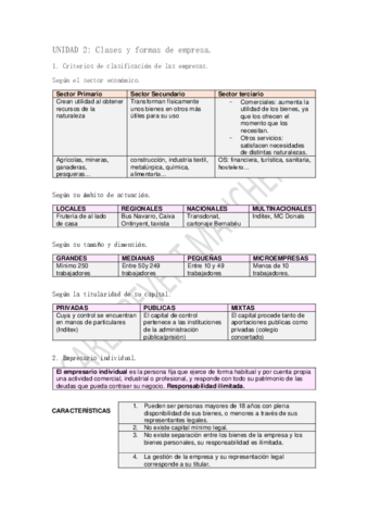 Clases-y-formas-de-empresa.pdf