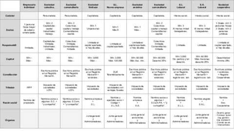 T2-Clases-y-formas-de-las-empresas.pdf