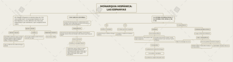 ESPANYA-LA-GUERRA-DE-SUCCESSIO-I-ELS-BORBONS.pdf