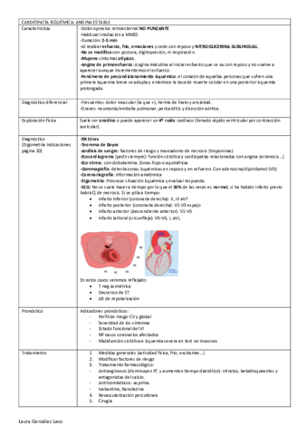 TABLA-Cardiopatia-isquemica-cronica.pdf