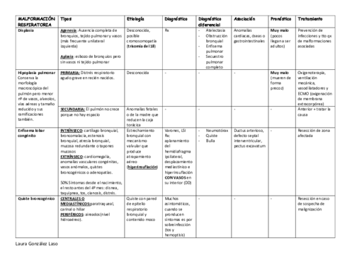 TABLA-MALFORMACIONES-RESPIRATORIAS.pdf