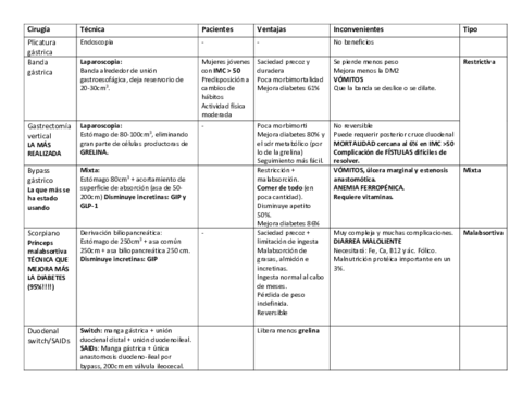 Tecnicas-de-cirugia-para-obesidad.pdf