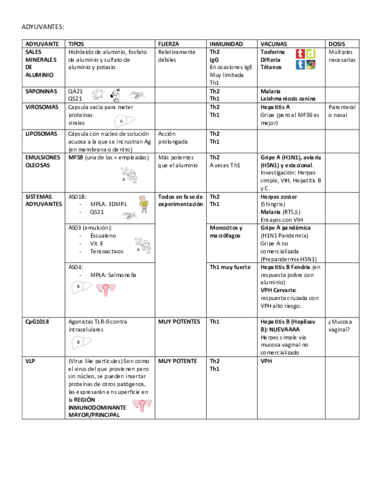 Tabla-adyuvantes-de-vacunas.pdf