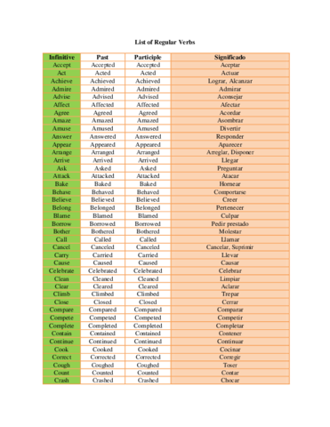 regularverbs.pdf