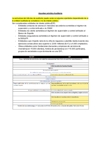 Apuntes-practica-Auditoria.pdf