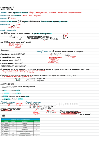 Fisica-MED-UNAV.pdf