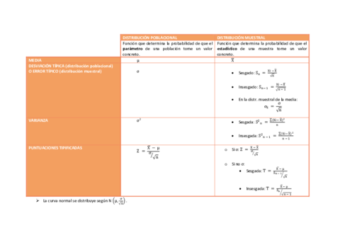 T1-Formulas.pdf