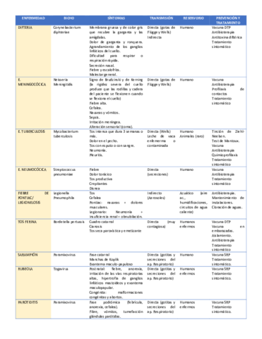 tabla-salud.pdf