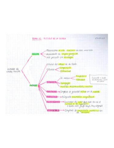 TEMA-A2-ESTUDIO-DE-LA-TIERRA.pdf