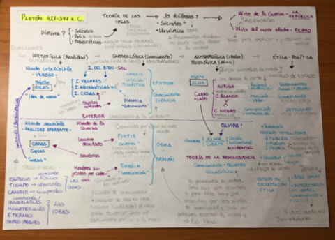 Filosofia-de-Platon-.pdf