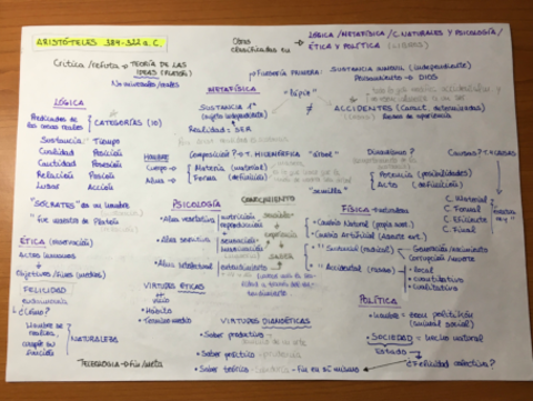 Filosofia-de-Aristoteles-.pdf