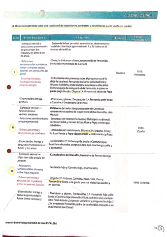 cuadro-estructura-historia-escalera.pdf