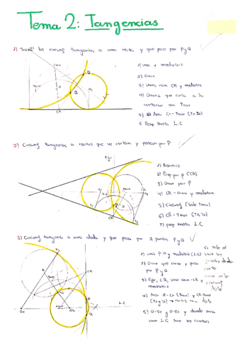 Tangencias.pdf