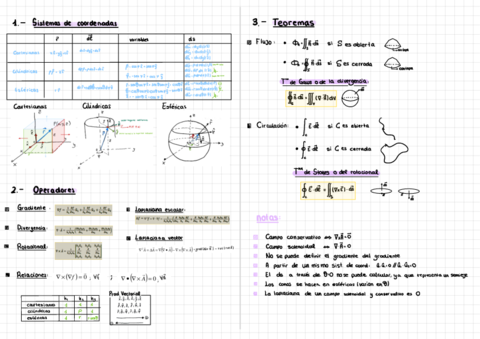 Tema-0-Resumen.pdf