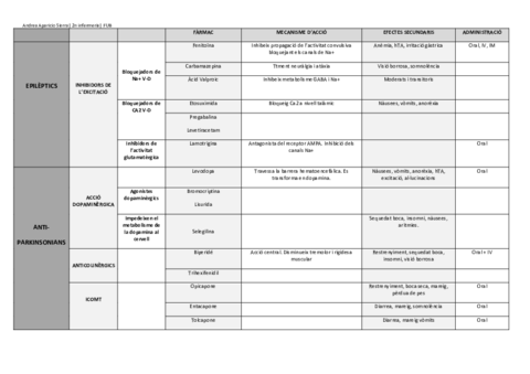 segon-examen-taula-resum.pdf