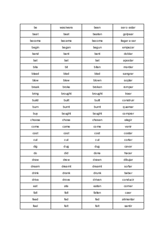 Verbos-irregulares-3oESO.pdf