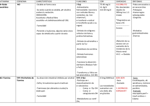 VitaminasHidrosolubles.pdf