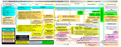 Evolucion-ideologias-Espana.png