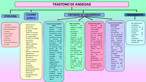 TRASTORNOS-DE-ANSIEDAD.pdf