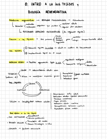 esquemas-laboratorio-biomat-.pdf