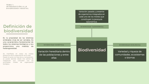 Tema-1-Introduccion-a-la-biodiversidad-3.pdf