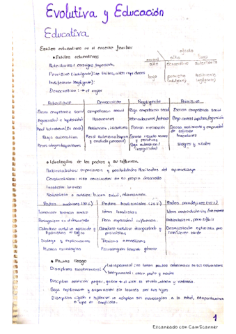 Evolutiva-y-educacion.pdf