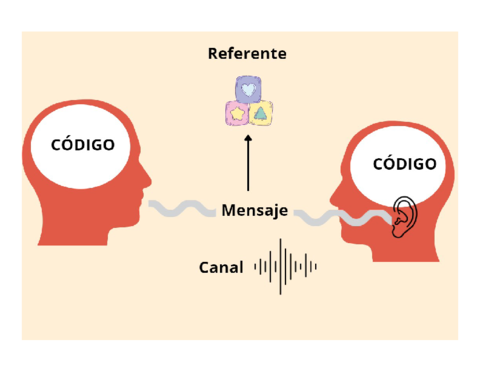 Esquema-de-comunicacion.pdf