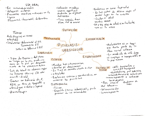 Mapas2doparcialHernandez-Villa-Paloma-Suhey.pdf