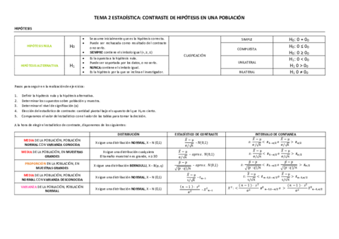 TEORIA-ESTADISTICA-II-TEMA-2.pdf