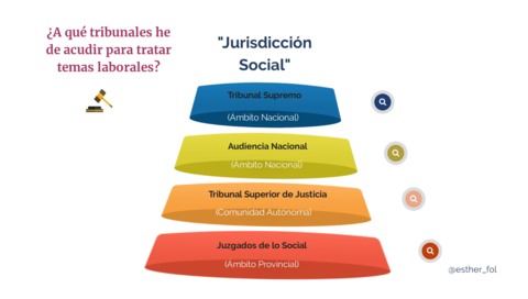 JurisdiccionSocial.pdf