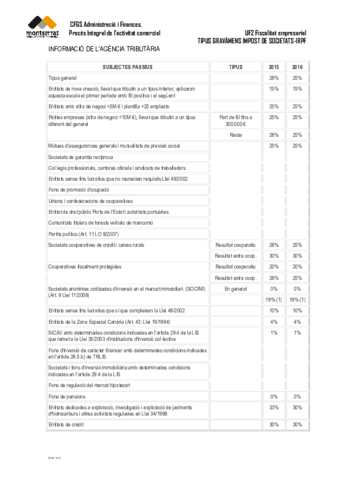 TipusGravament-IS-IRPF.pdf