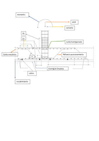 examen-parcial-ejercicio-2-sota-rasante.pdf