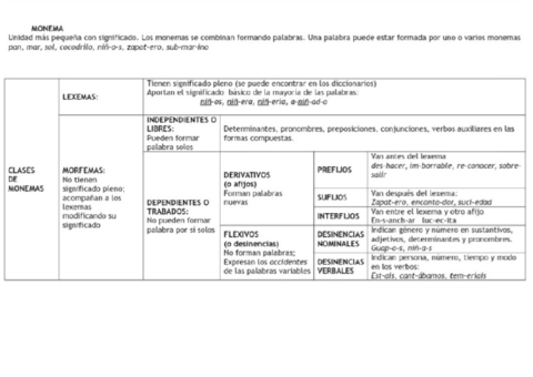 Formacion-Palabras.pdf