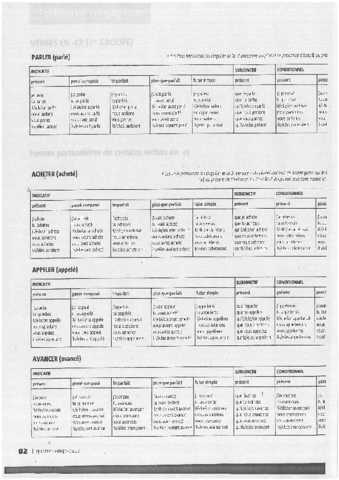 Verbosconjugados.pdf