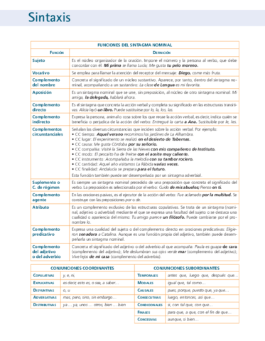 Resumen-Sintaxis.pdf