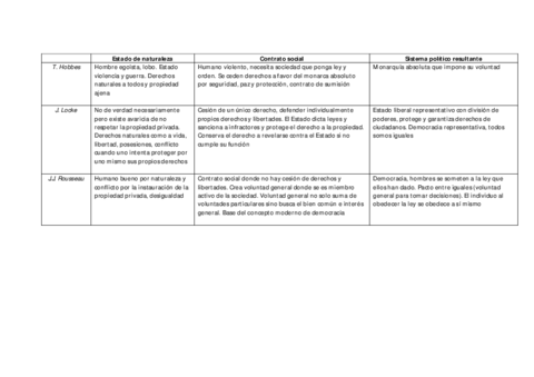 Esquema-contractualistas.pdf