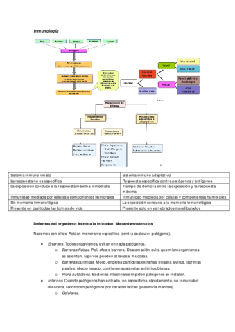 Inmunologia.pdf