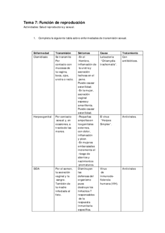 Enfermedades-de-transmision-sexual.pdf