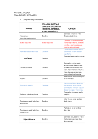 Partes-funcion-de-relacion.pdf