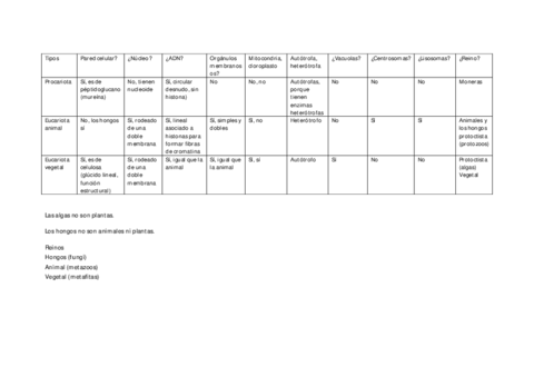Tabla-celulas-y-microscopio.pdf