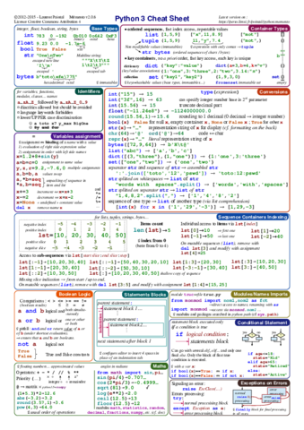 python-cheat-sheet-B.pdf