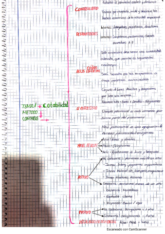 CamScanner-10-30-2021-17.pdf