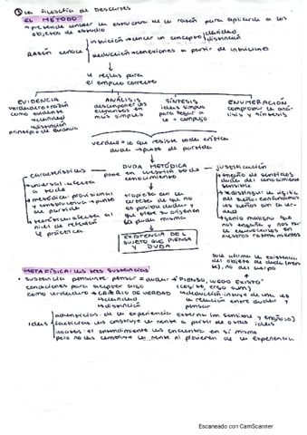 resumenesquemadescartes.pdf